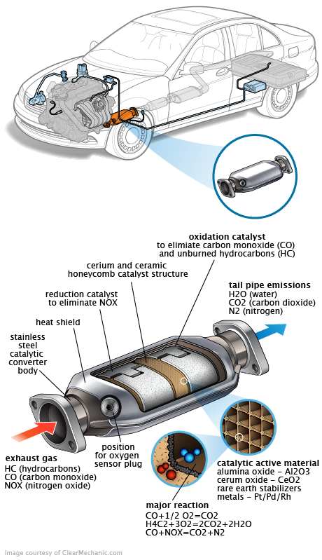 See P1569 repair manual